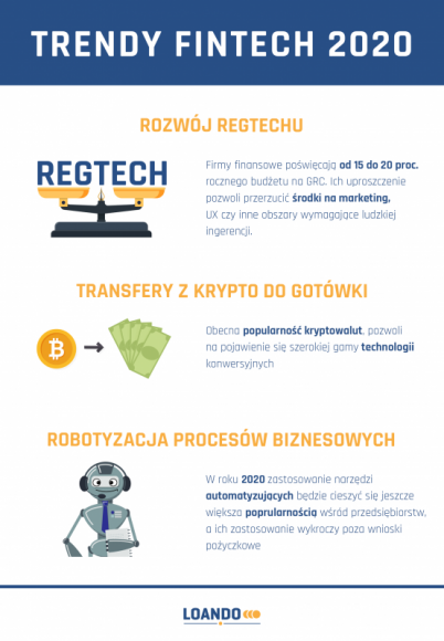 Rynek fintech – prognoza na najbliższy czas