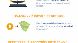 Rynek fintech - prognoza na najbliższy czas BIZNES, Finanse - Jeśli chodzi o trendy, to cały czas na topie prawdopodobnie będzie szeroko pojęty regtech. Dużą skalę osiągnie również wymiana kryptowaluty na realne pieniądze, co doprowadzi do szerszego wykorzystania mechanizmów transferowych.