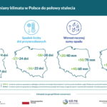 Zmiany klimatu w Polsce, Co nas czeka w pogodzie w XXI wieku?